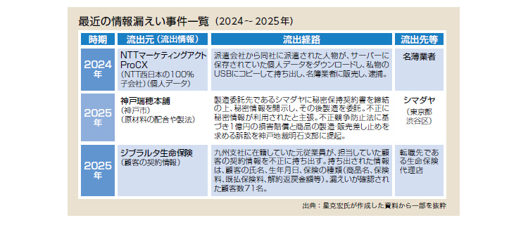 最近の情報漏えい事件一覧（2024〜2025年）