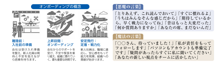 オンボーディングの概念、悪魔の言葉・魔法の言葉