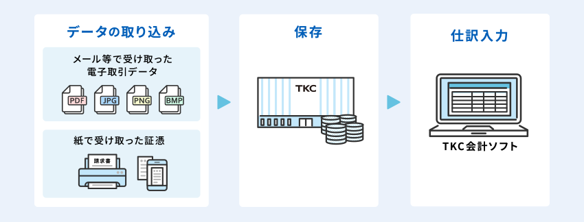 証憑保存機能