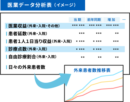 医業データ分析表（イメージ）