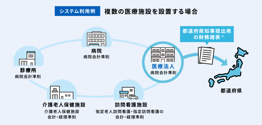 決算時の業務を効率化