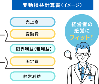 変動損益計算書（イメージ）