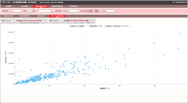 M-BASTの「グラフ分析（散布図）