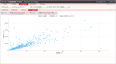 M-BASTの「グラフ分析(散布図)