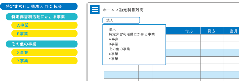 法人全体・拠点区分別・事業別に確認