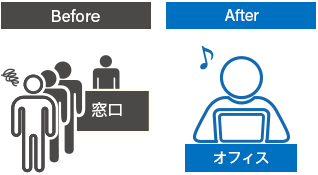 給与明細等をWebで配付