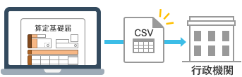 「CSVファイル添付方式」での電子申請