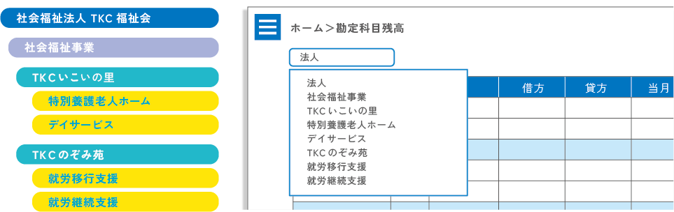 事業区分、拠点区分、サービス区分に確認