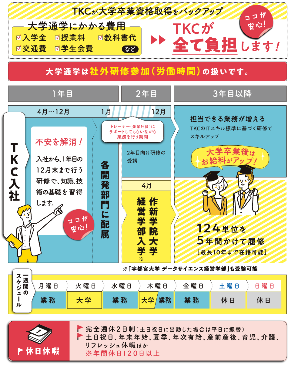 働きながら大学進学