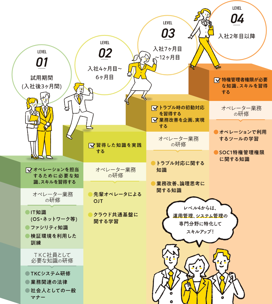 教育研修制度
