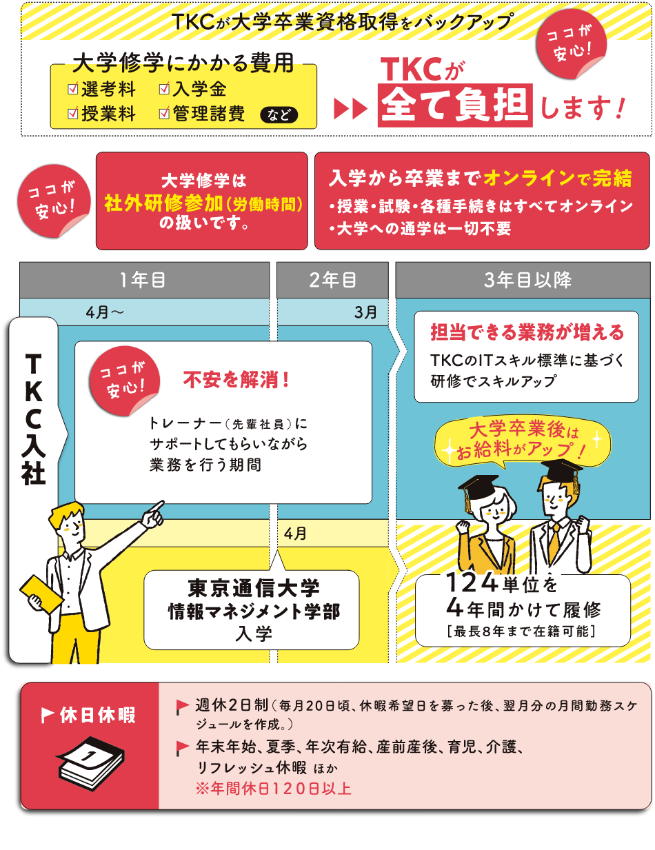 働きながら大学進学