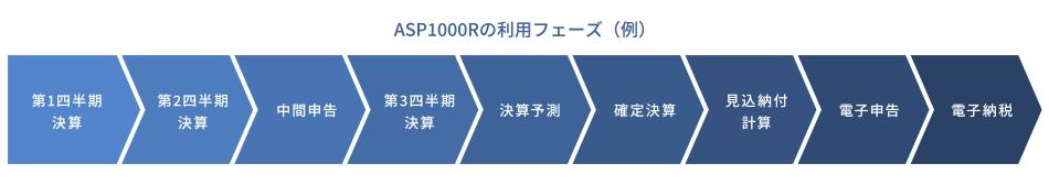 ASP1000Rの利用フェーズ