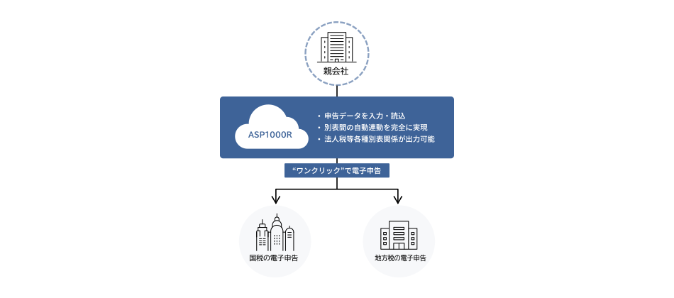 ASP1000の製品概要