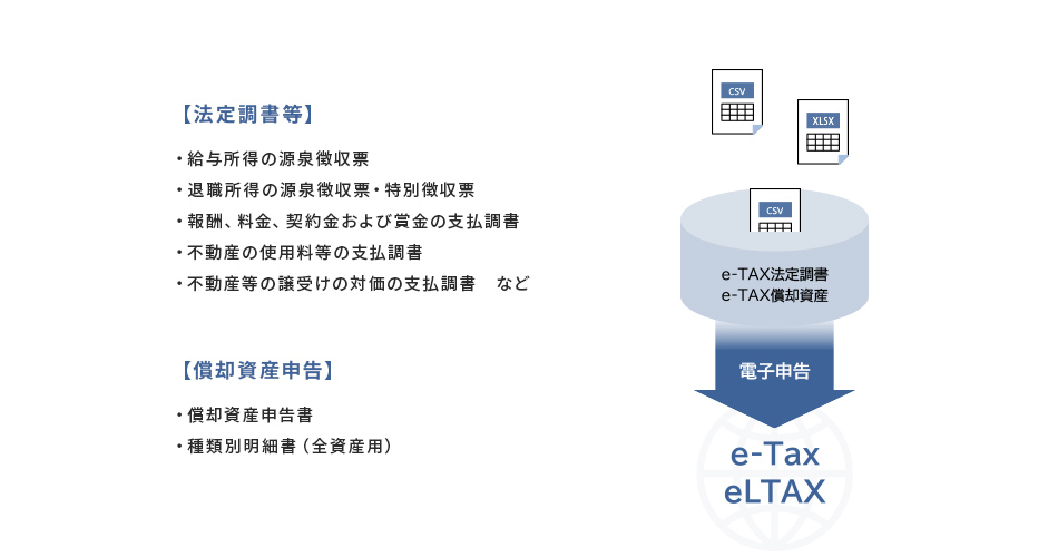 製品概要