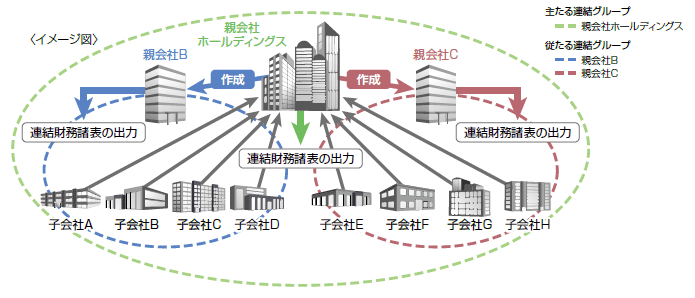 複数連結システムイメージ図
