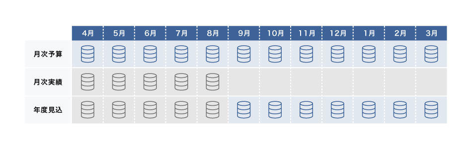 予算連結業績管理システム