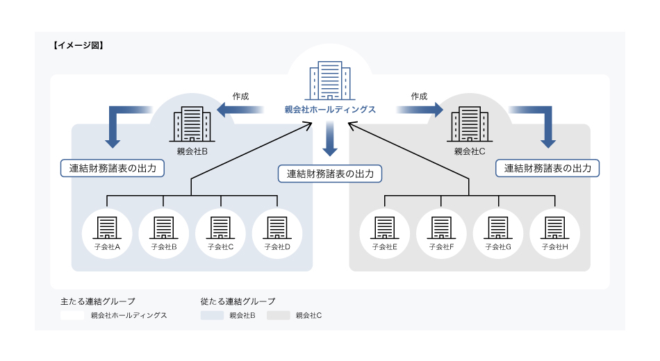 複数連結システム
	