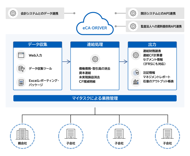 eCA-DRIVERの製品概要