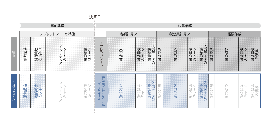 eTaxEffectの特長