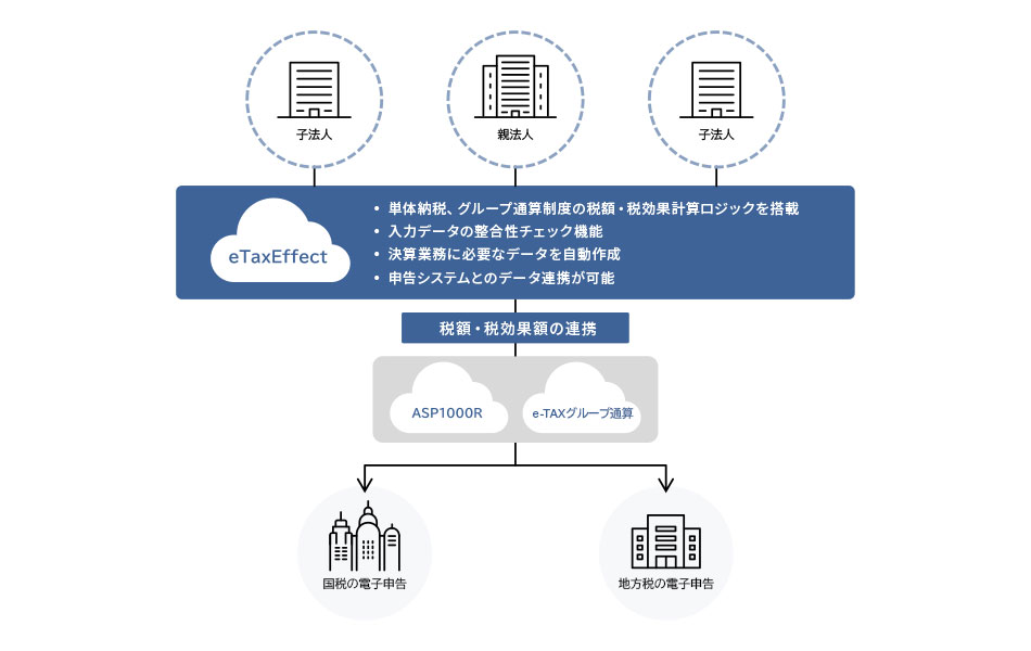 eTaxEffectの製品概要