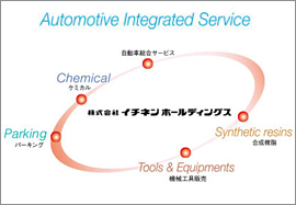 Automotive Integrated Service