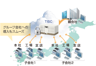 グループ会社への導入もスムーズ