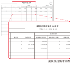 減損への対応機能を標準搭載