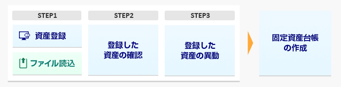 固定資産管理システム Famanager 固定資産管理システム Famanager 上場企業の皆様へ Tkcグループ