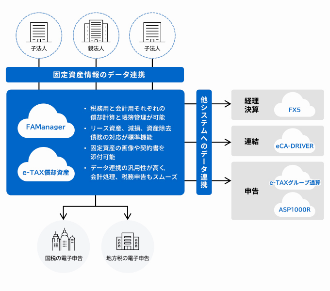 FAManagerの製品概要
