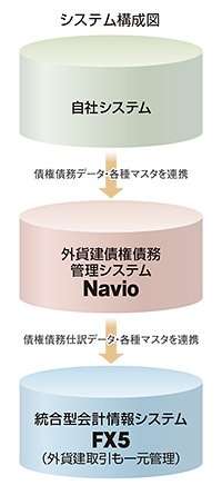 システム構成図