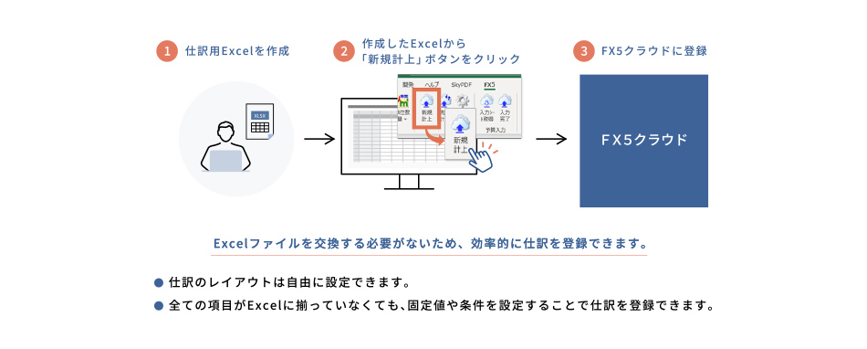 Excelから直接仕訳を登録