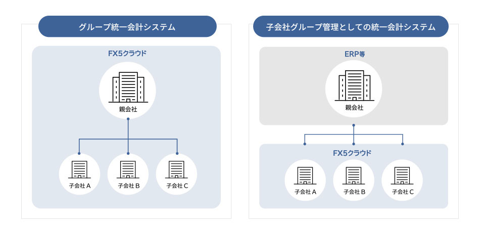 eFX5クラウドの製品概要