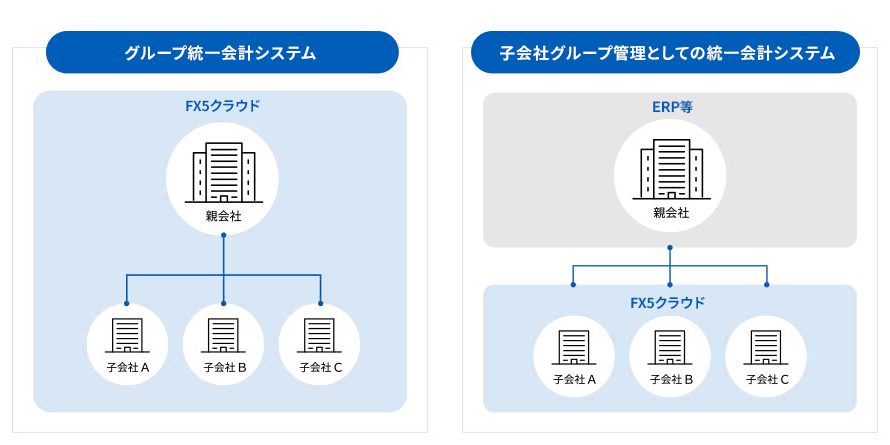 eFX5クラウドの製品概要
