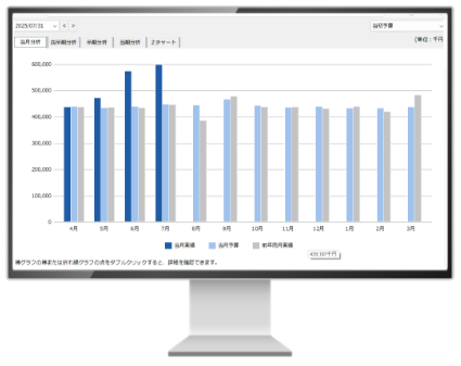 統合型会計情報システムFX5クラウドイメージ画像