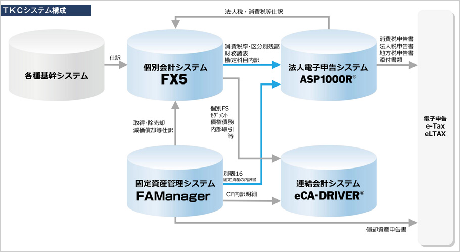 TKCシステム構成