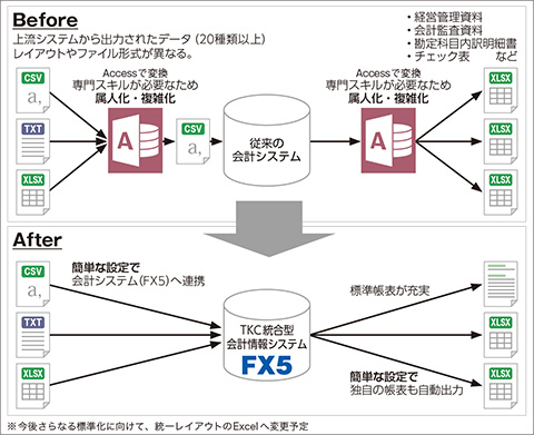 連携図