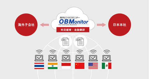 OBMサービス図