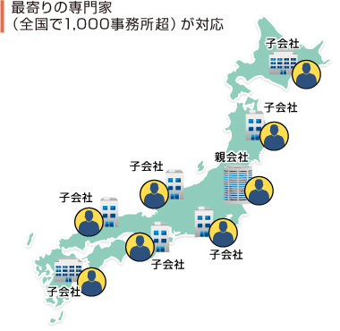 最寄りの専門家（全国で1,000事務所超）が対応