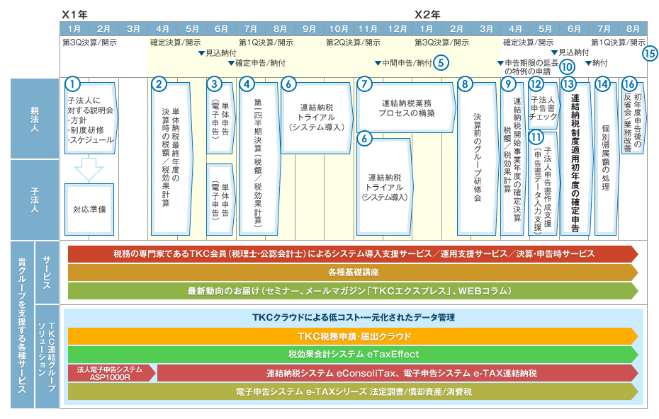 申告 延長 確定