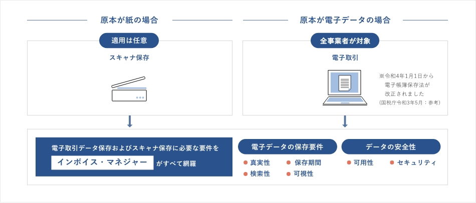 インボイス・マネジャーの機能概要