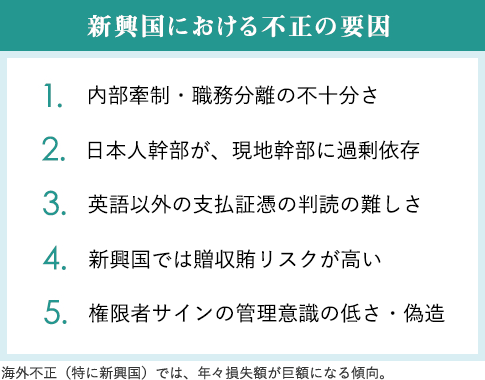 新興国における不正の要因