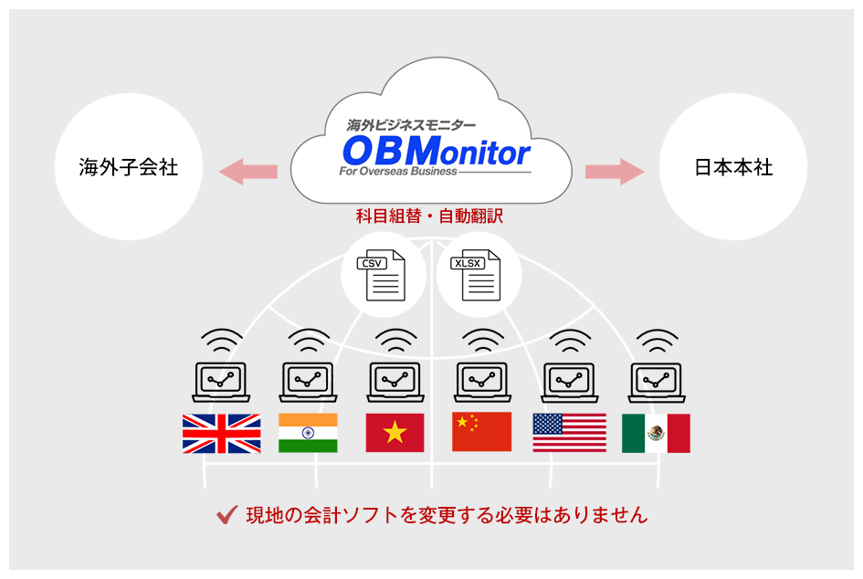 海外ビジネスモニター