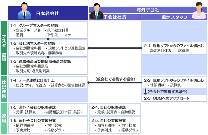 機能 海外ビジネスモニター Obmonitor 上場企業の皆様へ Tkcグループ 機能 海外ビジネスモニター Obmonitor 上場企業の皆様へ Tkcグループ