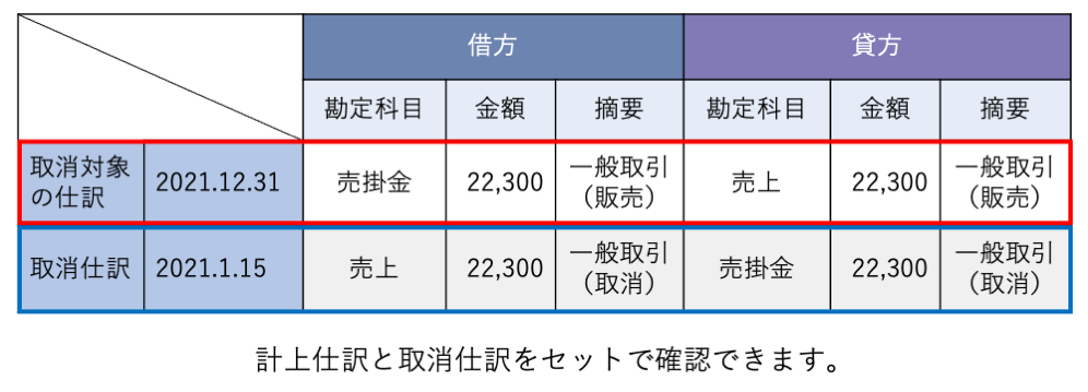 1/15の取引を2/29に取消