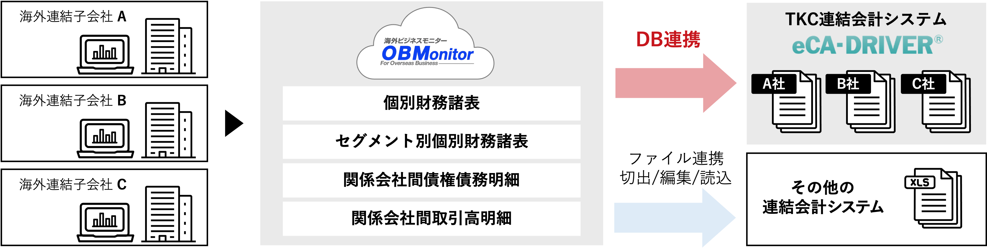 連結決算用データ抽出