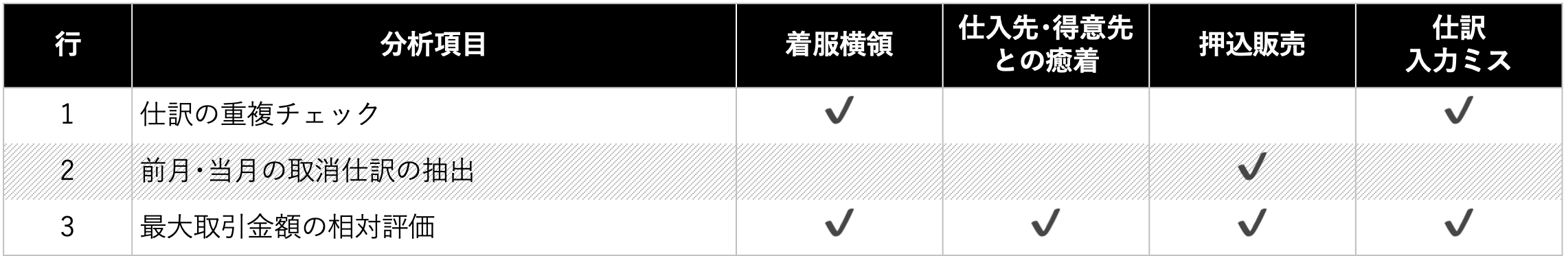 内部監査支援機能