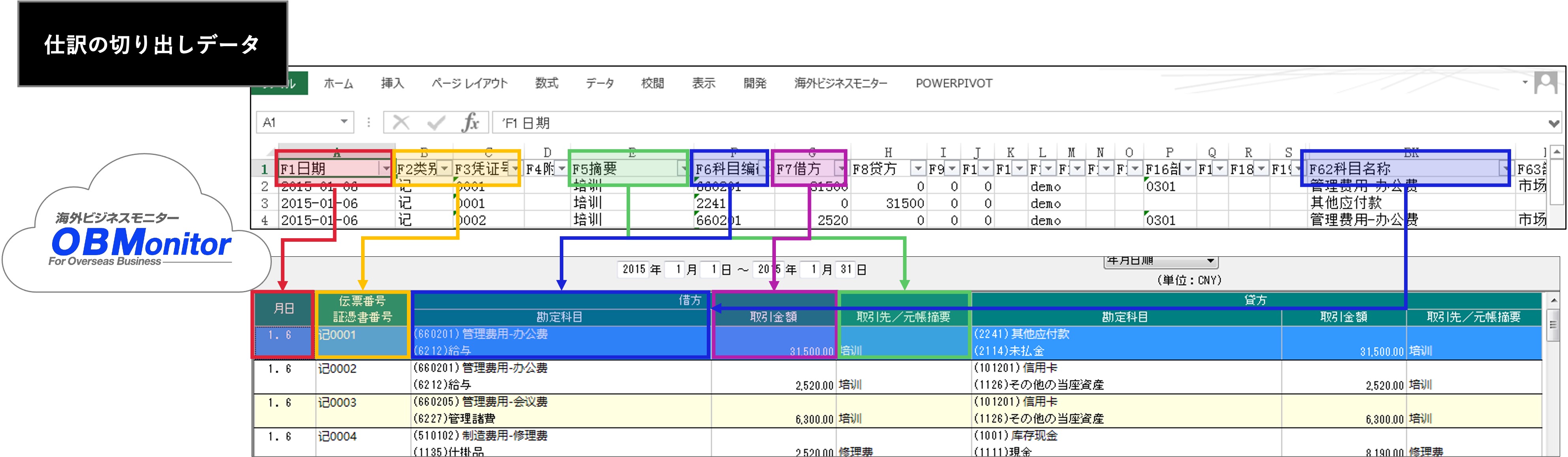 仕訳データの連携イメージ