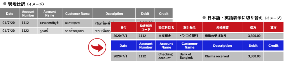 仕訳データの連携イメージ