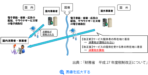 出典：「財務省　平成27年度税制改正について」