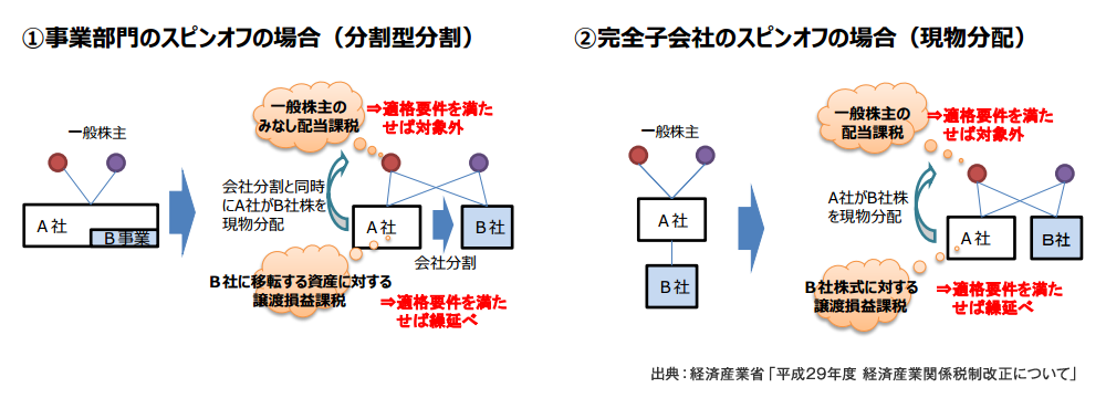 第４回（最終回） 組織再編税制（スピンアウト税制・スクイーズアウト